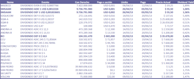 Dividendos.png