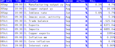 Datos Chile20130930.png