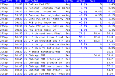Datos EEUU20130930.png