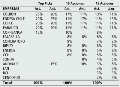 Portfolio Recomendado Santander.png