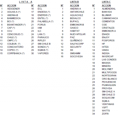 listado acciones sim.png