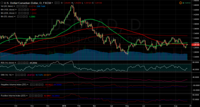 USDCAD.png