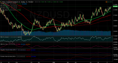 NZDUSD.png