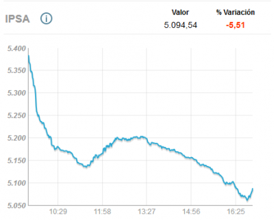 ipsa intraday eod.png