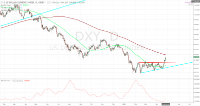 DXY20180426.png