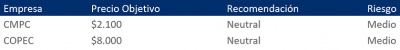 Actualizacion COPEC y CMPC.png