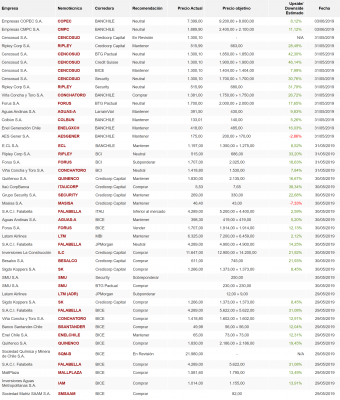 ultimas recomendaciones por emol.png