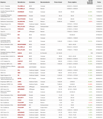 ultimas recomendaciones por emol 2.png