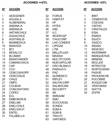 listado acciones autorizadas simultáneas ventas cortas11.png