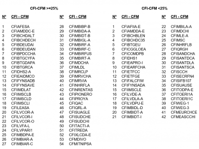 listado acciones autorizadas simultáneas ventas cortas12.png