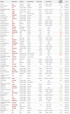 IPSA ultimas recomendaciones.png