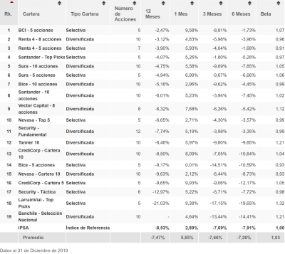 ranking carteras.png