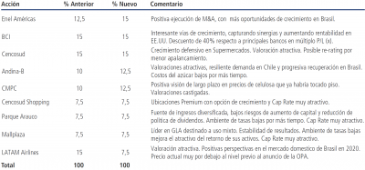 PO Banchile al 13032020.png