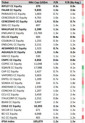 ratios ipsa 20211123.png