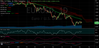 eurusd082022.png