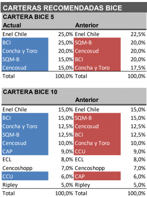 bice cart 20231109.png