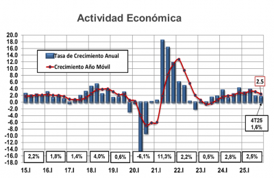 Actividad Ec M26.png