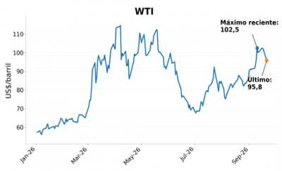wti.png